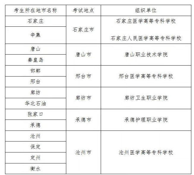 石家庄医学高等专科学校考试地点.png