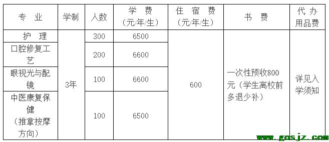 石家庄医高专冀联校区招生计划.png