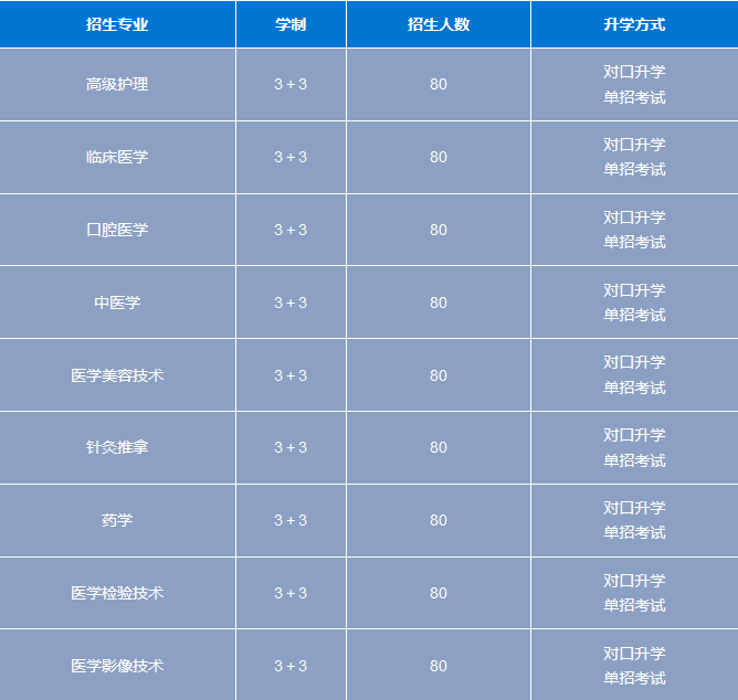 石家庄白求恩医学院3+3大专.png