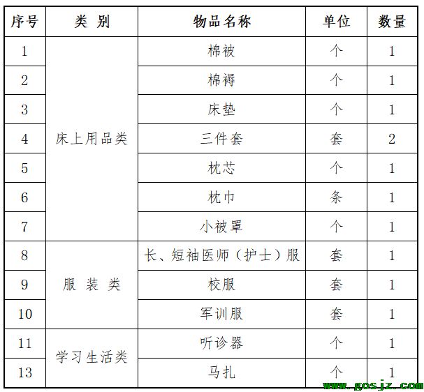 石家庄医高专冀联校区新生代购物品名单.png