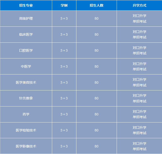 石家庄白求恩3+3招生计划秋季.png