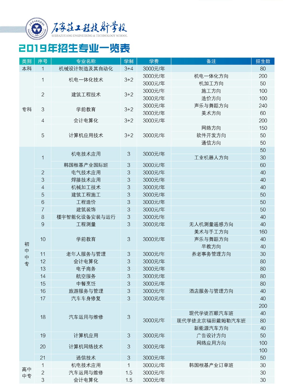 石家庄工程招生简章02.jpg