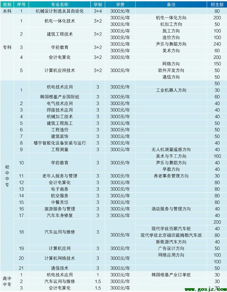 石家庄工程技术学校招生专业一览表.jpg