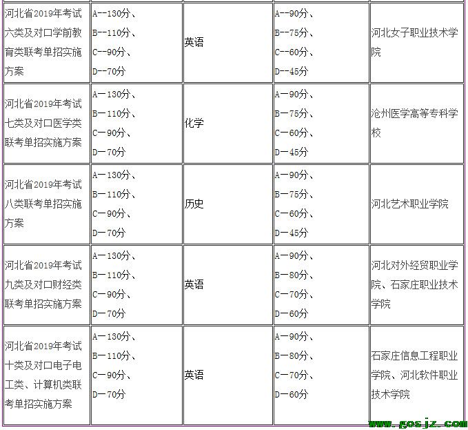 单招或对口成绩这算方法.jpg