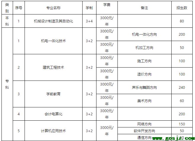 石家庄工程技术学校3+2大专专业学费.png