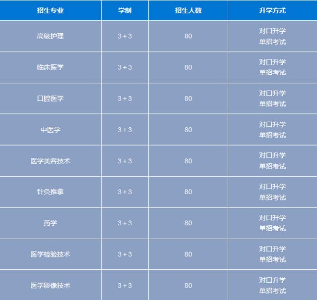 石家庄白求恩医学院3+3大专模式.jpg