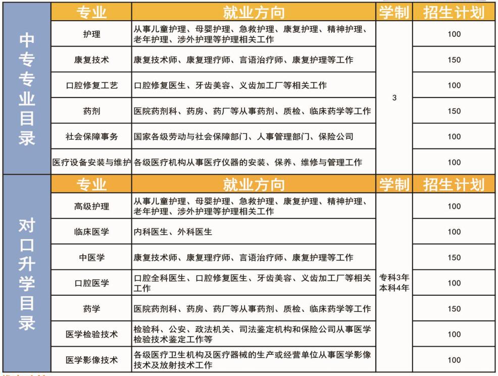 石家庄同仁医学院招生专业.jpg