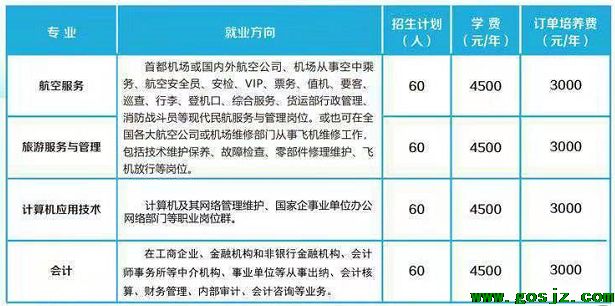 方正高级职业学校招生计划列表.png