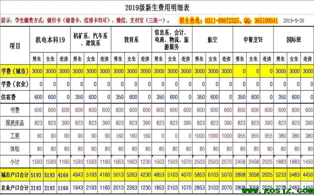 石家庄工程技术学校2019收费明细.gif