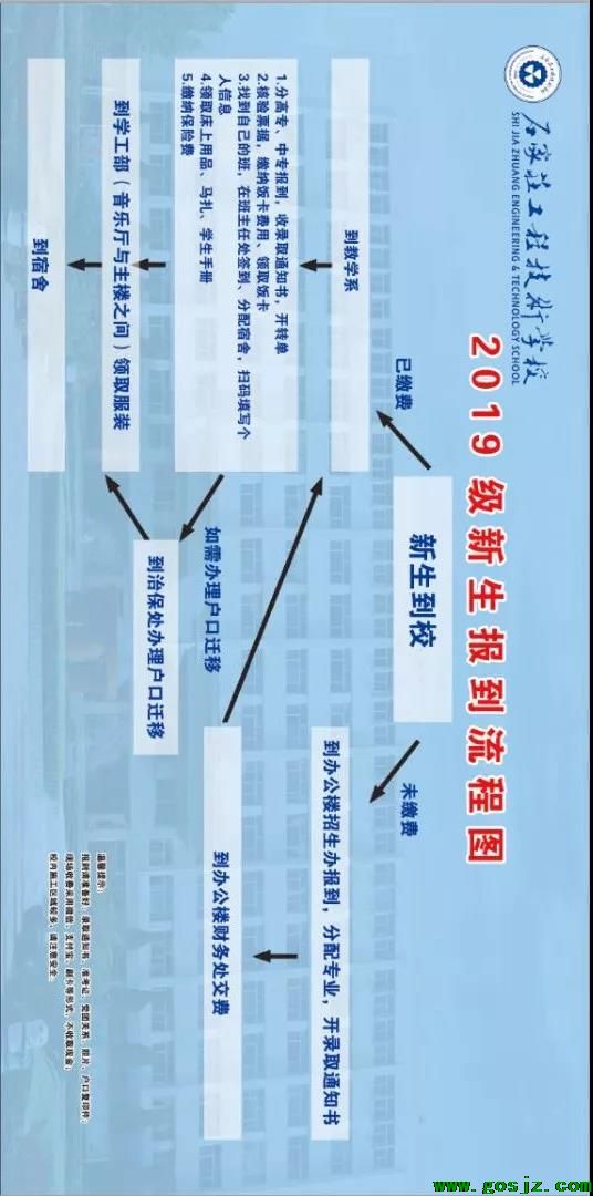 2019石家庄工程技术学报名流程.jpg