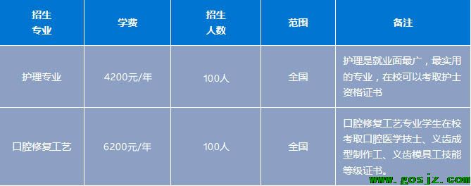 石家庄白求恩医学院2020春招专业介绍.jpg