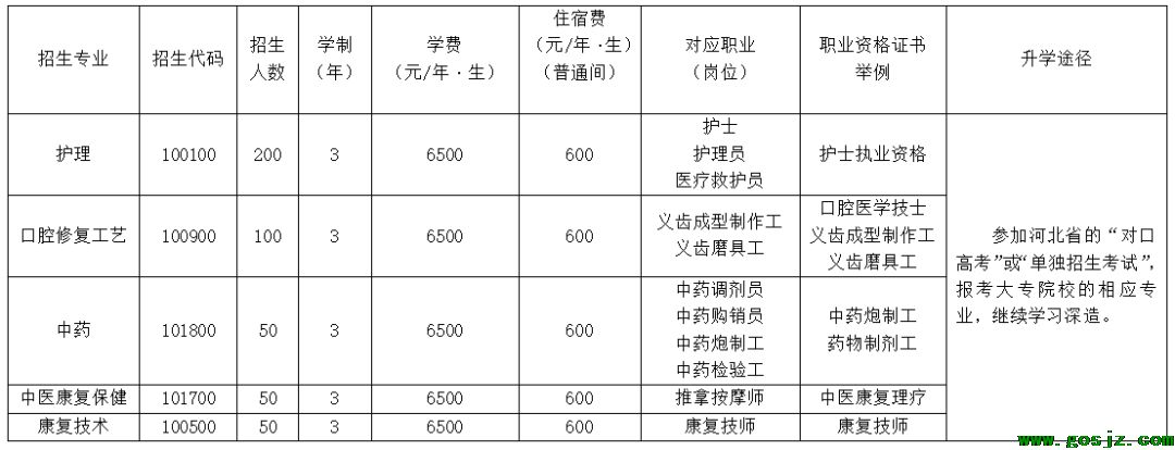 冀联医学院招生计划.png