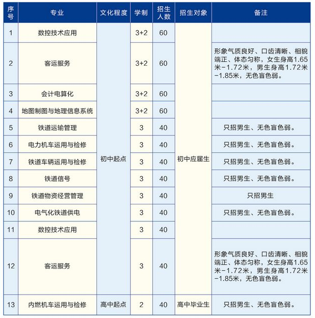 石家庄铁路运输学校最新招生简章一览表.png