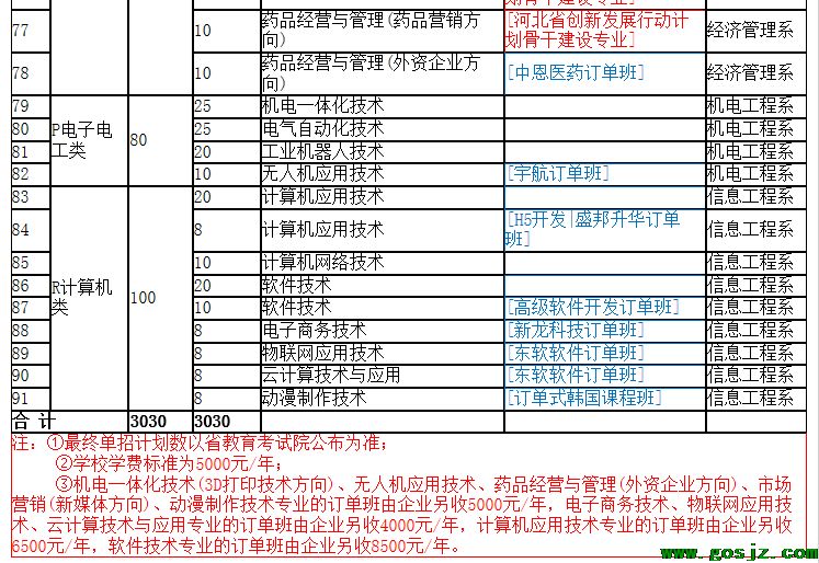 河北化工医药职业技术学院2020年高职单招招生简章