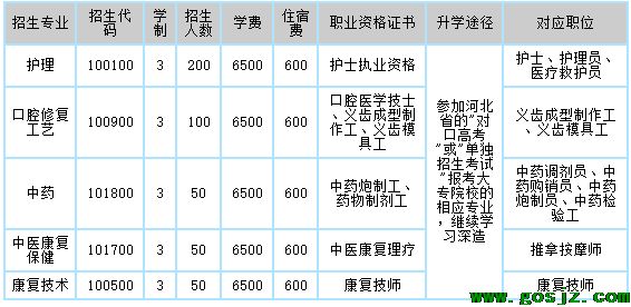 石家庄冀联医学院招生专业表.png