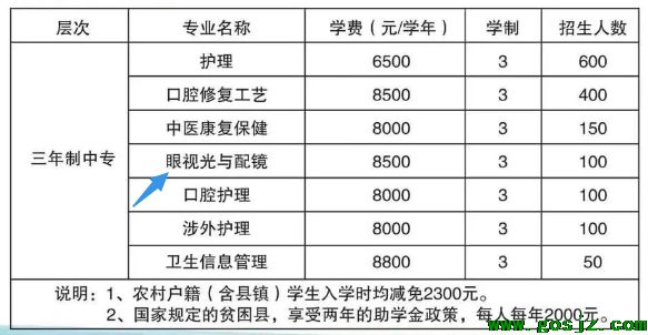 石家庄白求恩医学院眼视光与配镜专业.png