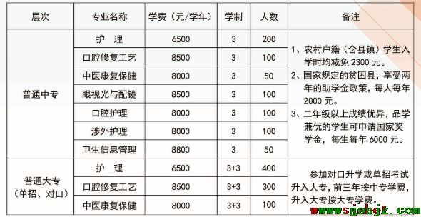 石家庄白求恩医学院招生计划.png