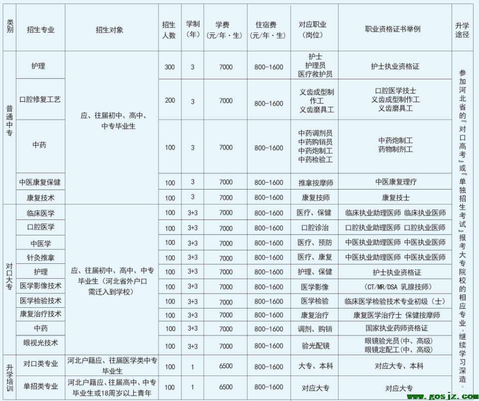 石家庄冀联医学院招生计划.png