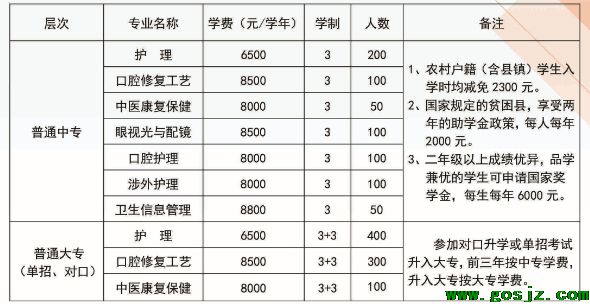 石家庄白求恩医学院招生计划.png