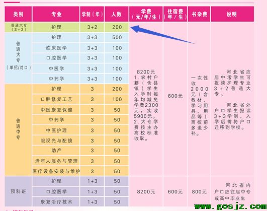 石家庄天使护士学校招生3+2大专.png