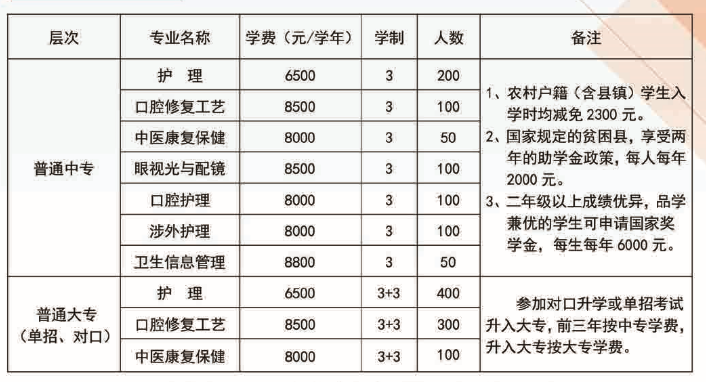 石家庄白求恩医学中等专业学校秋3+3大专招生计划.png