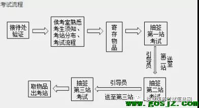 医师证考试流程.jpg