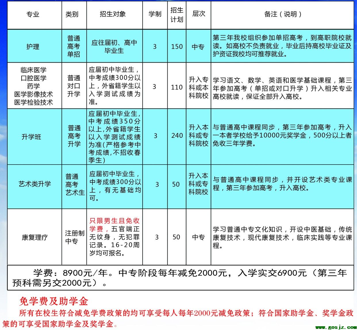 石家庄同济医专专业表.jpg