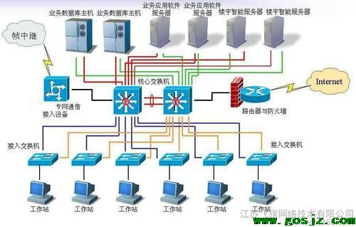 现代经贸学校网络技术.jpg