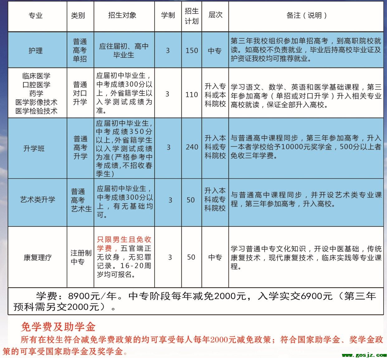 石家庄同济医专专业表.jpg