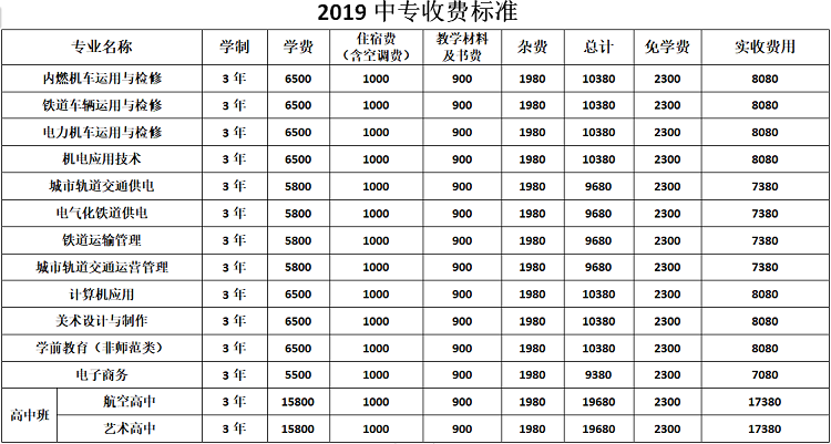 石家庄东华铁路学校中专收费标准.png