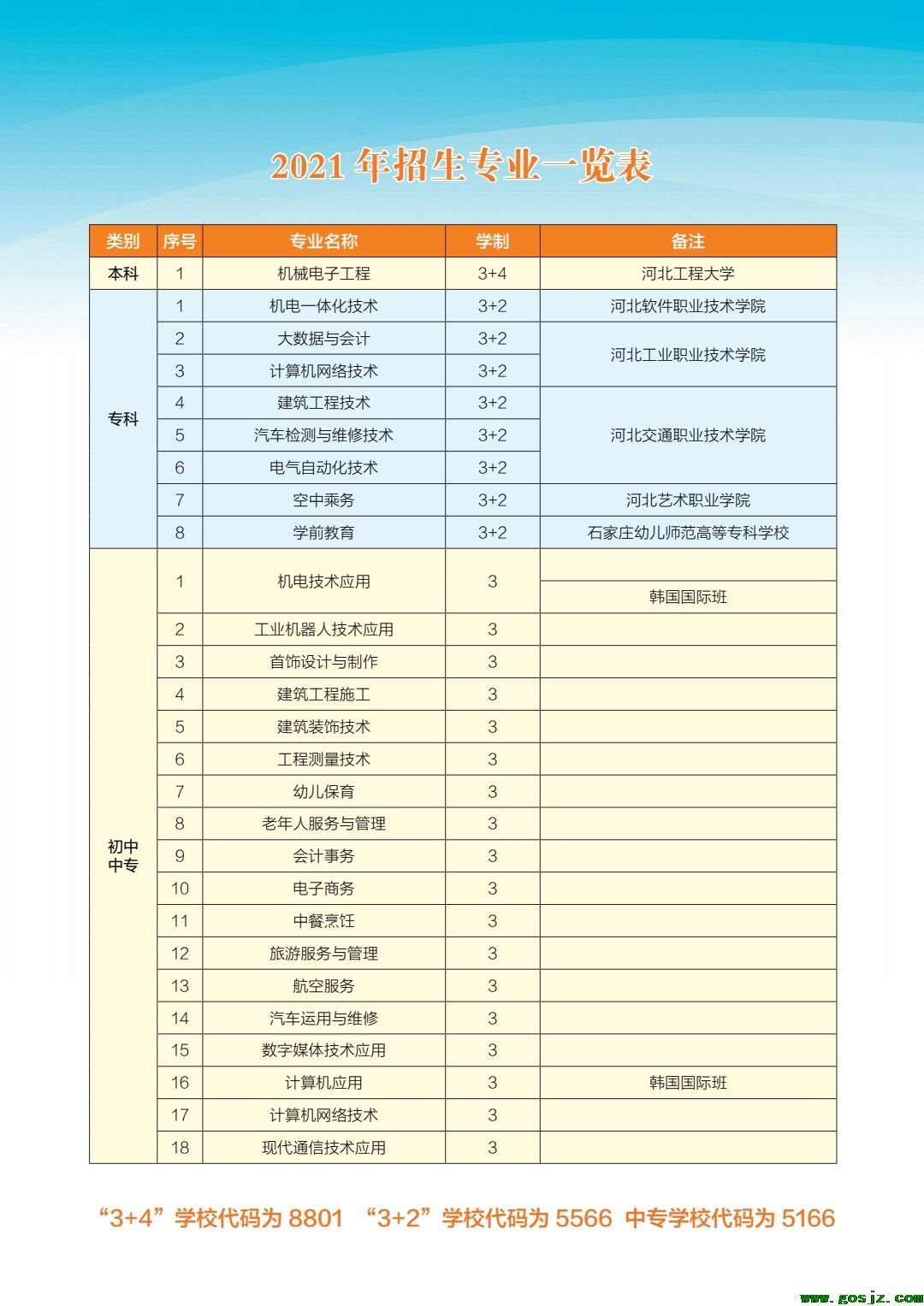 石家庄工程技术学校2021年招生专业表.jpg