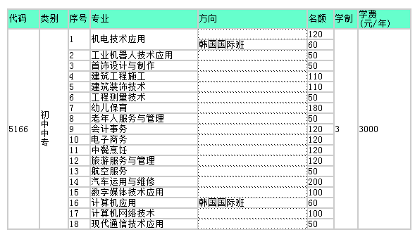 石家庄工程技术学校中专招生计划.png