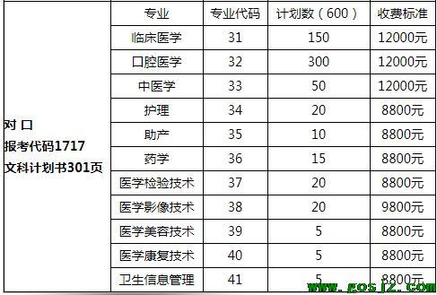 石家庄人民医学高等专科学校对口招生计划.png