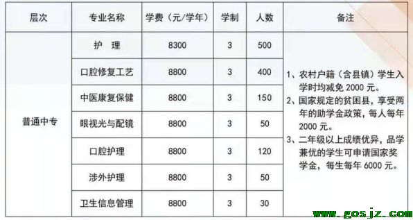 石家庄白求恩医学院2021年3+3分数线.png