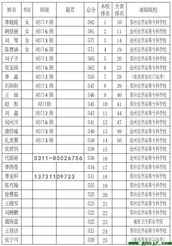 石家庄白求恩医学培训学院单招升学班.png 拷贝.jpg