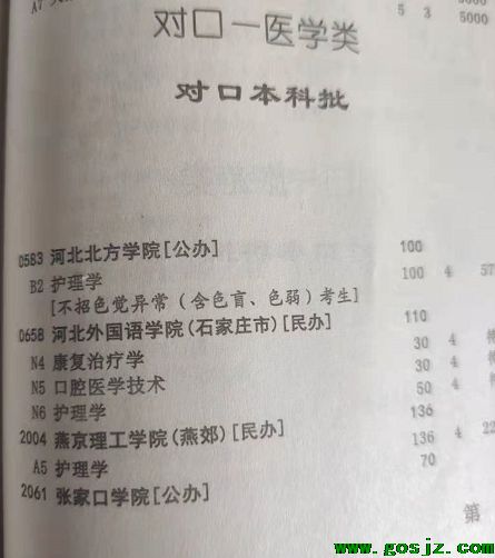 2021年医学3+4对口本科批.png