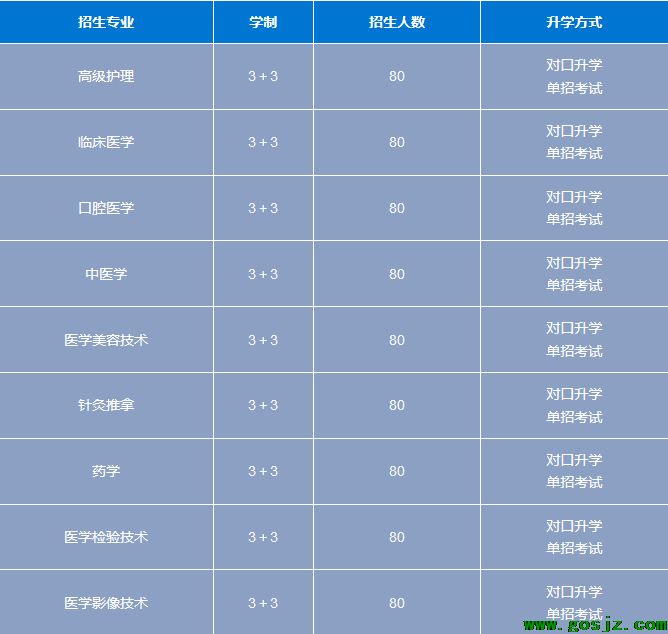 石家庄白求恩医学院3+3大专.png