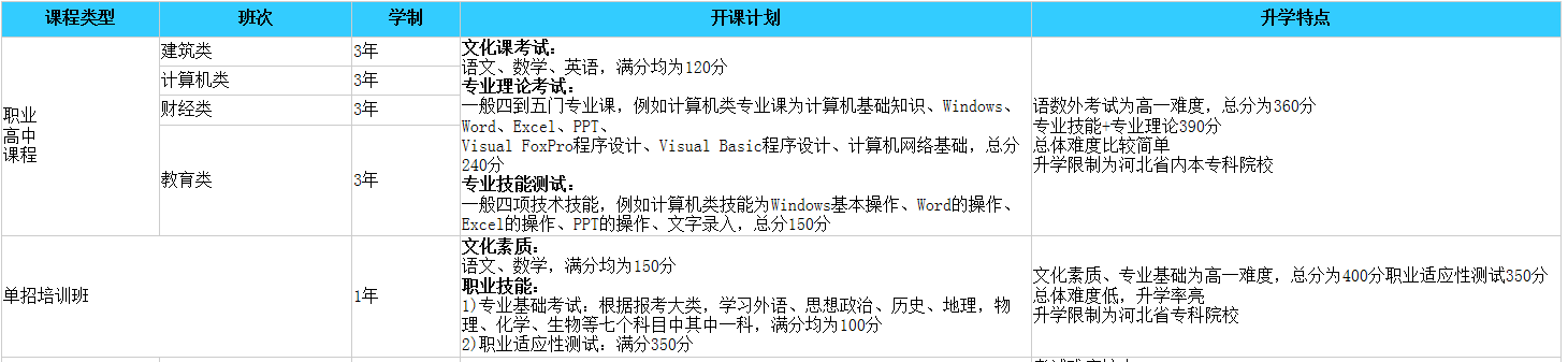 石家庄华师学校招生计划.png