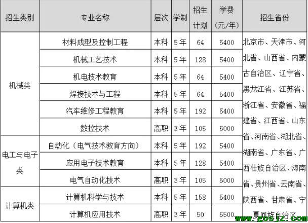 2022年天津职业技术师范大学本科、专科单独招生简章