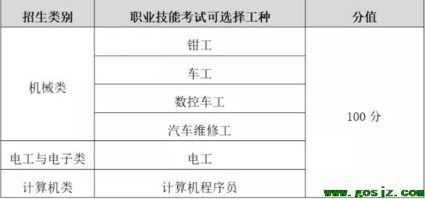2022年天津职业技术师范大学本科、专科单独招生简章