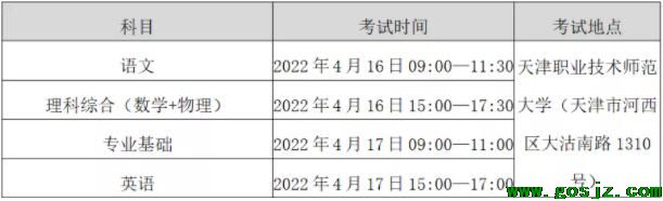 2022年天津职业技术师范大学本科、专科单独招生简章