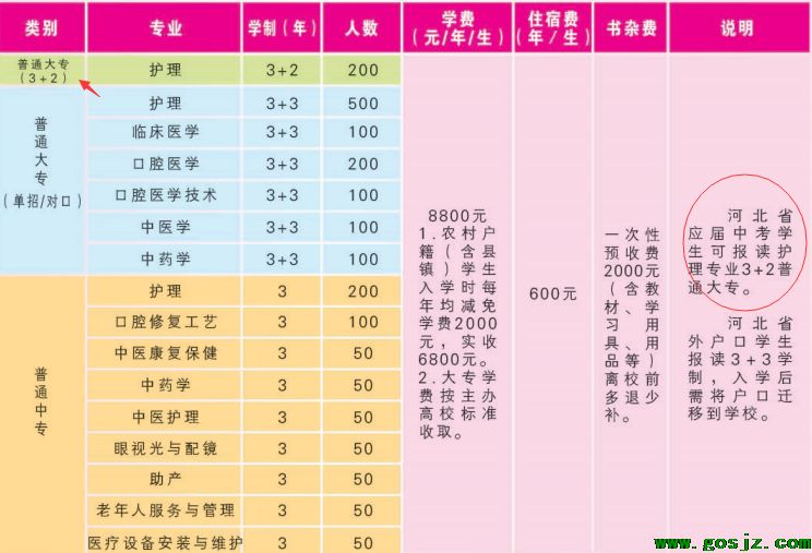 石家庄天使护士学校2022年3+2分数多少.png