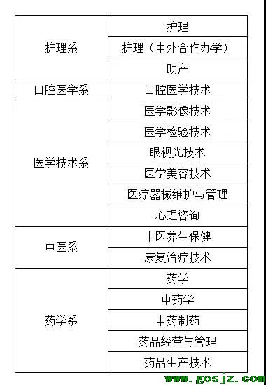 石家庄医学高等专科学校单招招生专业.jpg