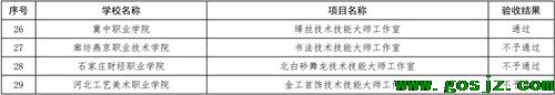 省级技术技能大师工作室项目3.jpg