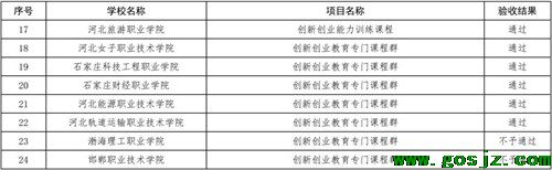 创新创业教育专门课程（群）项目2.jpg