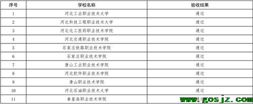 高水平实训基地项目5.jpg