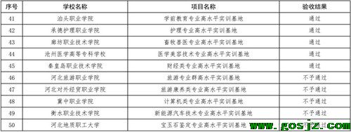 高水平实训基地项目4.jpg