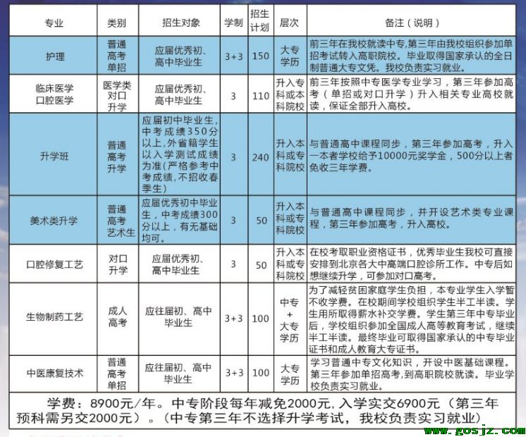 石家庄同济医学中等专业学校秋季招生计划表.png