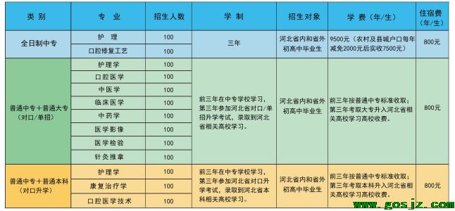 石家庄北方医学院招生计划.png