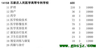 2022年石家庄医学高等专业学校招生计划.png